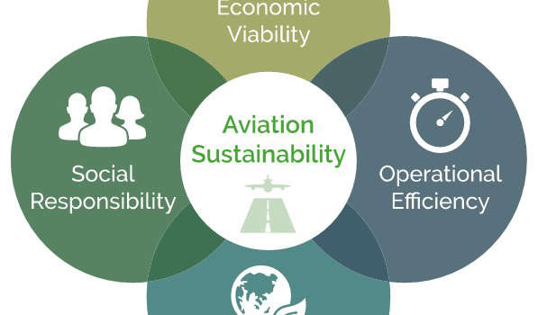 sustainable airport