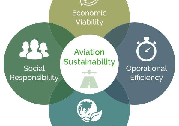 sustainable airport